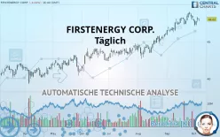 FIRSTENERGY CORP. - Täglich