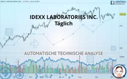 IDEXX LABORATORIES INC. - Täglich