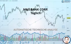 M&amp;T BANK CORP. - Täglich