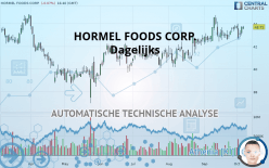 HORMEL FOODS CORP. - Dagelijks