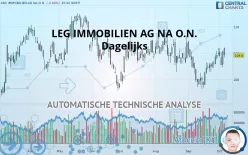 LEG IMMOBILIEN SE NA O.N. - Dagelijks