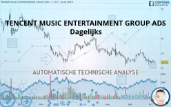 TENCENT MUSIC ENTERTAINMENT GROUP ADS - Dagelijks