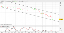 CURETIS - Semanal