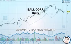 BALL CORP. - Daily