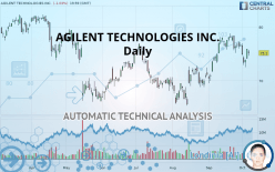 AGILENT TECHNOLOGIES INC. - Daily