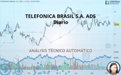 TELEFONICA BRASIL S.A. ADS EACH - Diario