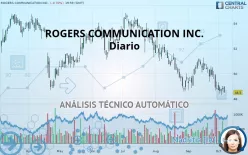 ROGERS COMMUNICATION INC. - Diario