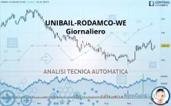 UNIBAIL-RODAMCO-WE - Giornaliero