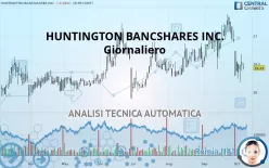 HUNTINGTON BANCSHARES INC. - Giornaliero