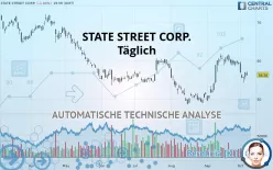 STATE STREET CORP. - Täglich