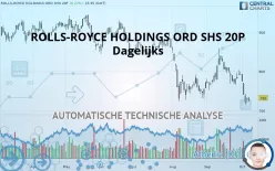 ROLLS-ROYCE HOLDINGS ORD SHS 20P - Dagelijks