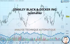 STANLEY BLACK &amp; DECKER INC. - Journalier