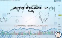 AMERIPRISE FINANCIAL INC. - Daily