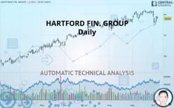 HARTFORD FIN. GROUP - Daily