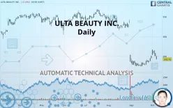 ULTA BEAUTY INC. - Daily