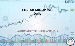 COSTAR GROUP INC. - Giornaliero