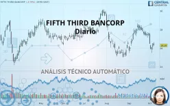 FIFTH THIRD BANCORP - Diario