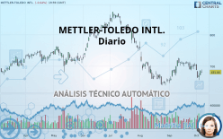 METTLER-TOLEDO INTL. - Diario