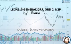 LEGAL &amp; GENERAL GRP. ORD 2 1/2P - Diario