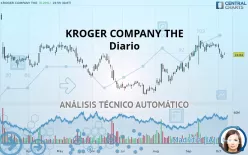 KROGER COMPANY THE - Diario