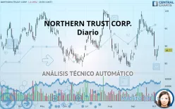 NORTHERN TRUST CORP. - Diario