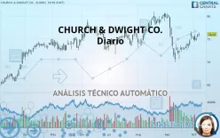 CHURCH &amp; DWIGHT CO. - Diario