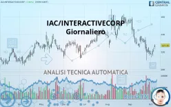 IAC INC. - Giornaliero