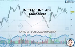 NETEASE INC. ADS - Giornaliero