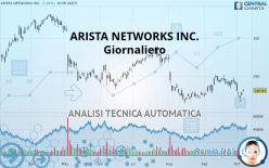 ARISTA NETWORKS INC. - Journalier