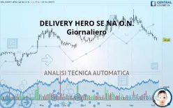 DELIVERY HERO SE NA O.N. - Giornaliero