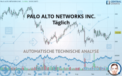 PALO ALTO NETWORKS INC. - Täglich