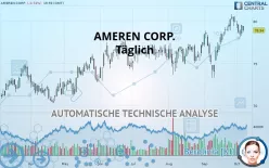 AMEREN CORP. - Täglich