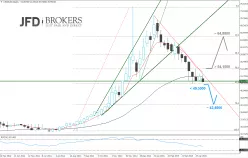 USD/RUB - Wöchentlich