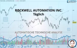 ROCKWELL AUTOMATION INC. - Täglich