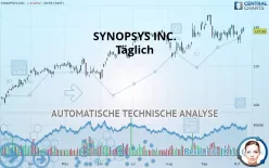 SYNOPSYS INC. - Täglich