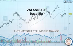 ZALANDO SE - Daily