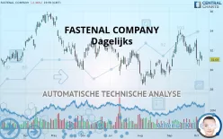 FASTENAL COMPANY - Dagelijks