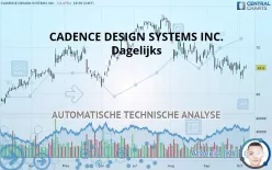 CADENCE DESIGN SYSTEMS INC. - Dagelijks