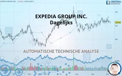 EXPEDIA GROUP INC. - Dagelijks