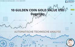 10 GULDEN COIN GOLD VALUE USD - Dagelijks