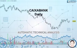 CAIXABANK - Daily