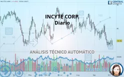 INCYTE CORP. - Diario