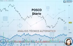 POSCO HLD. - Diario