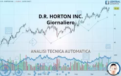 D.R. HORTON INC. - Giornaliero