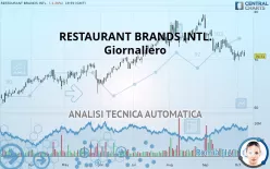 RESTAURANT BRANDS INTL. - Giornaliero