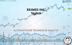 RESMED INC. - Täglich