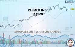 RESMED INC. - Täglich