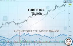 FORTIS INC. - Täglich