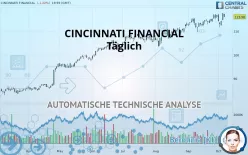 CINCINNATI FINANCIAL - Täglich