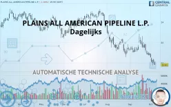 PLAINS ALL AMERICAN PIPELINE L.P. - Dagelijks